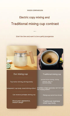 400ml Self-Stirring Coffee Mug